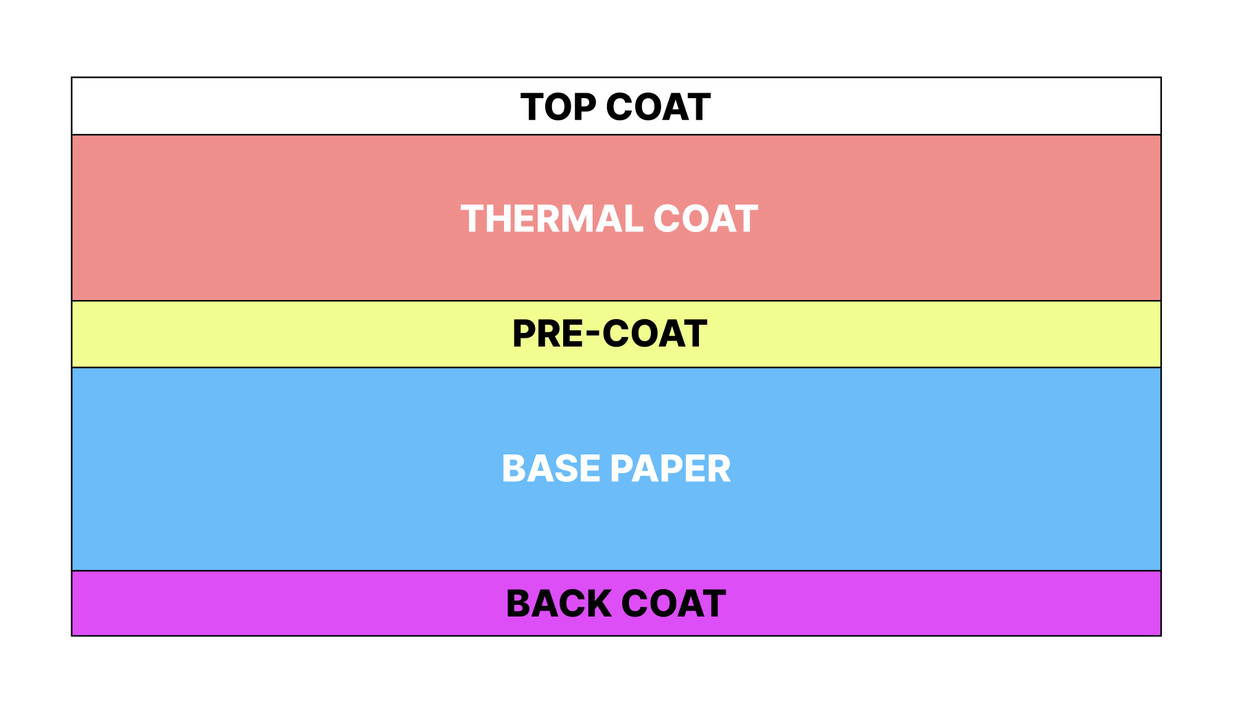 How Do Thermal Printers Work Today You Should Know how-do-thermal-printers-work-today-you-should-know